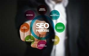 Positionnement : optimisation du site web SEO